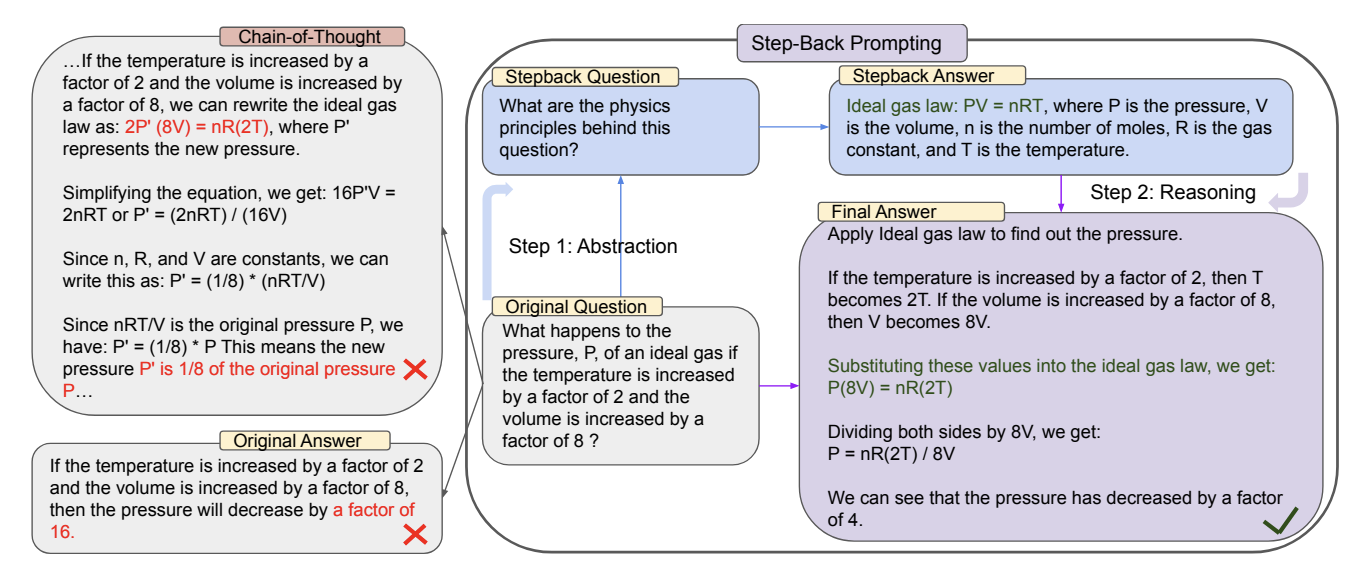 An image of how Step-back Prompting works.