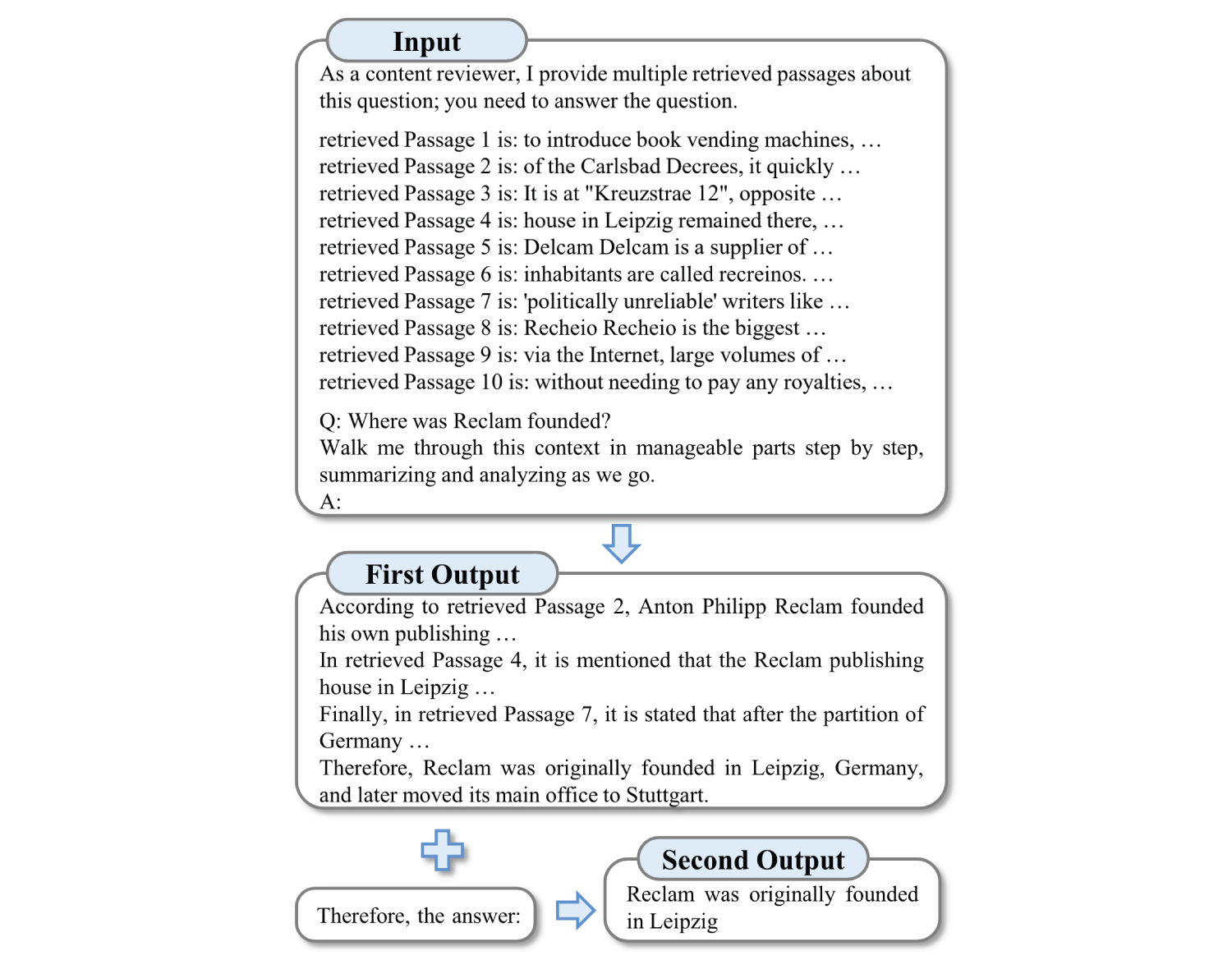 An image of how Thread of thought two-stage prompting works