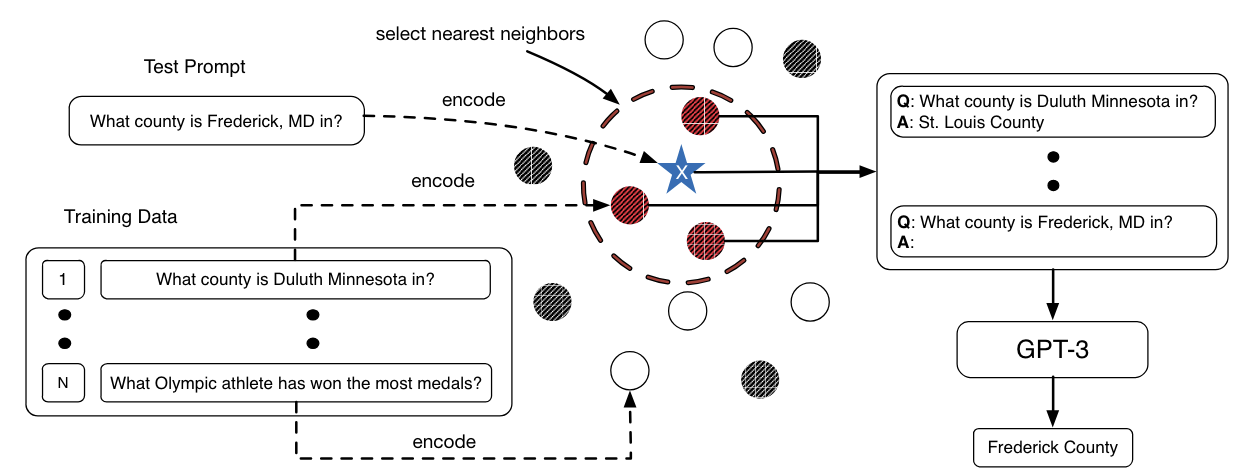 An image of the KATE workflow