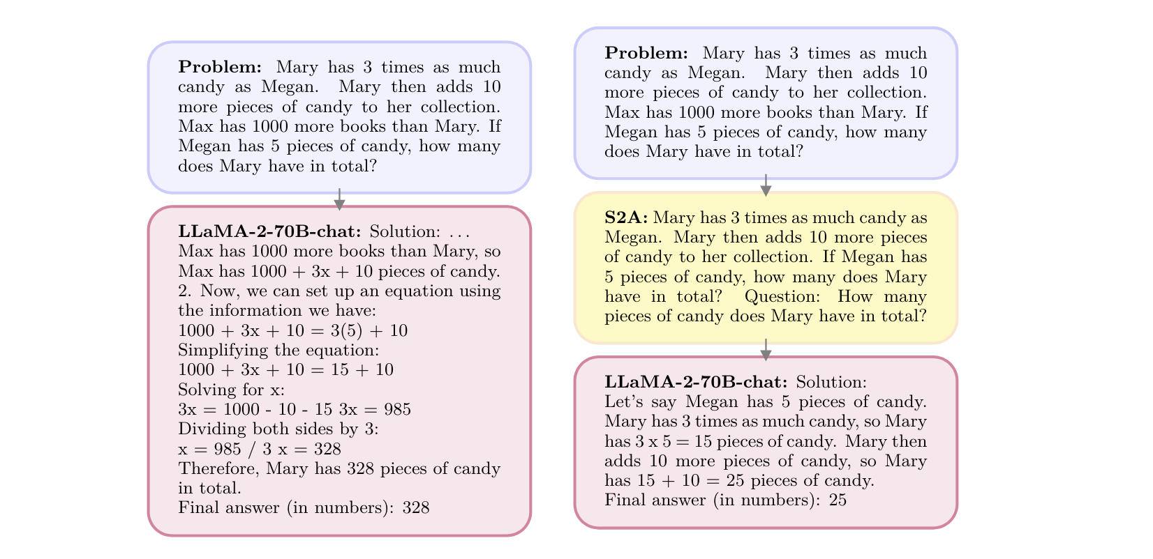 An image of an SGA prompt example using a math word problem