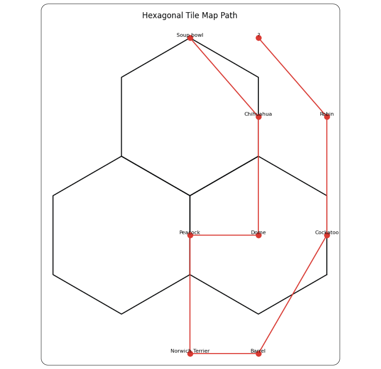 Image of my replication of Figure 5 from the WoT paper demonstrating spatial reasoning